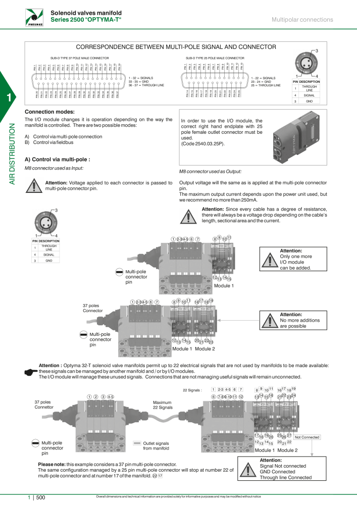 Pneumax - Hauptkatalog NR.: 21219 - Seite 520