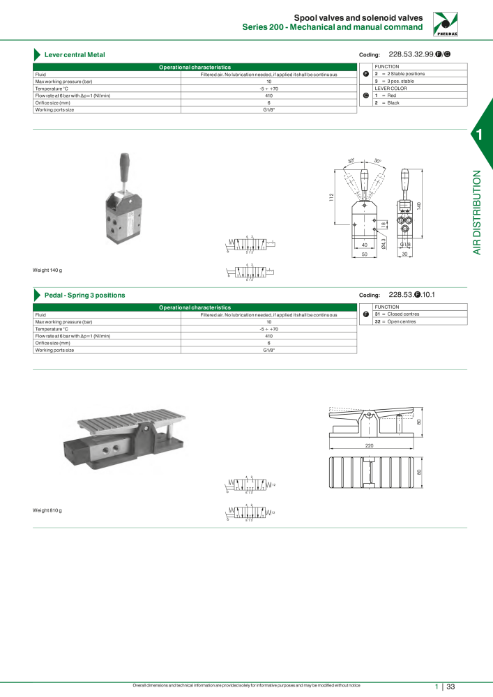 Pneumax - Hauptkatalog Nº: 21219 - Página 53