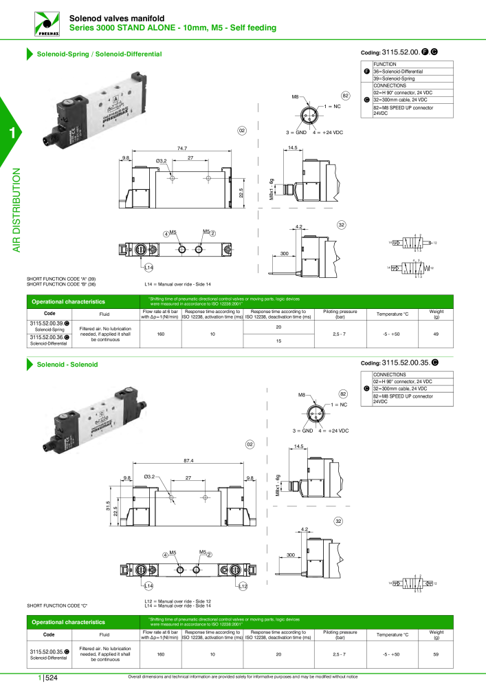 Pneumax - Hauptkatalog NR.: 21219 - Seite 544