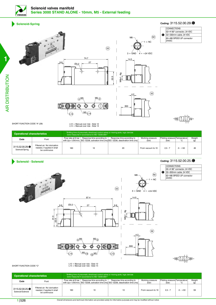 Pneumax - Hauptkatalog NR.: 21219 - Seite 546