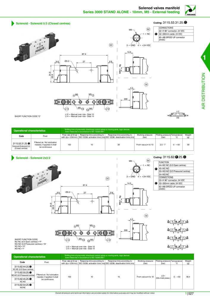 Pneumax - Hauptkatalog NR.: 21219 - Seite 547