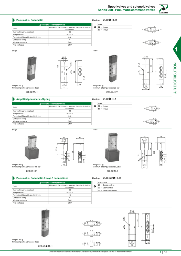 Pneumax - Hauptkatalog Nº: 21219 - Página 55