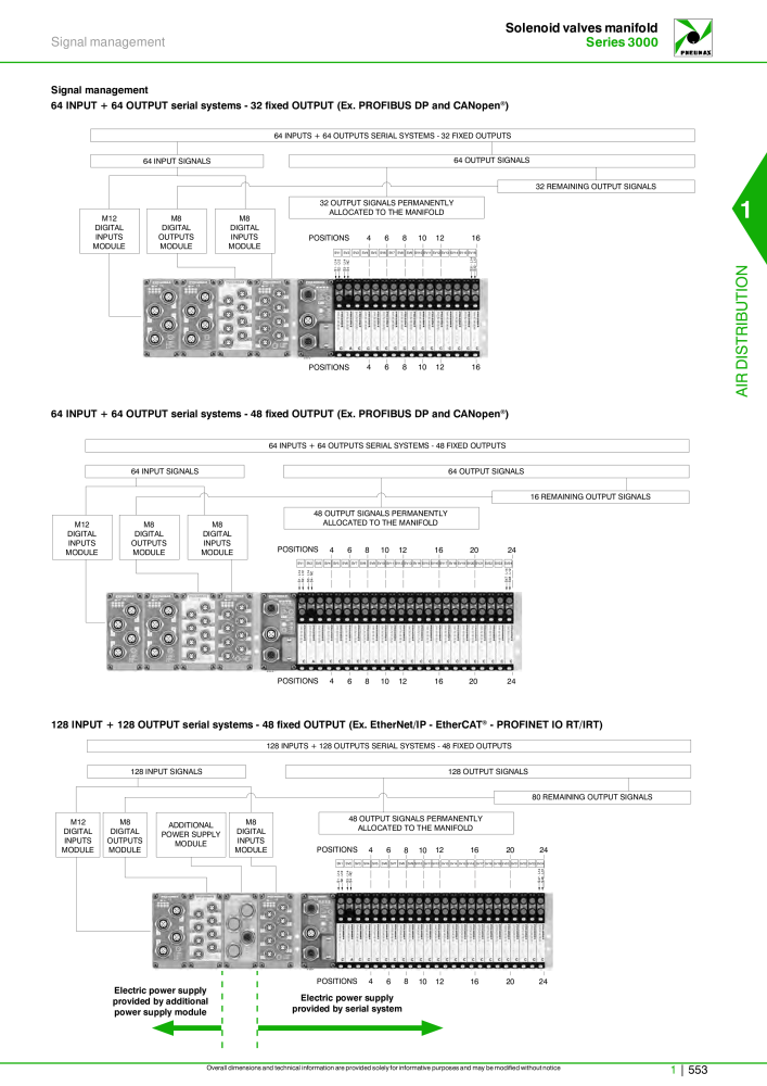 Pneumax - Hauptkatalog Nº: 21219 - Página 573