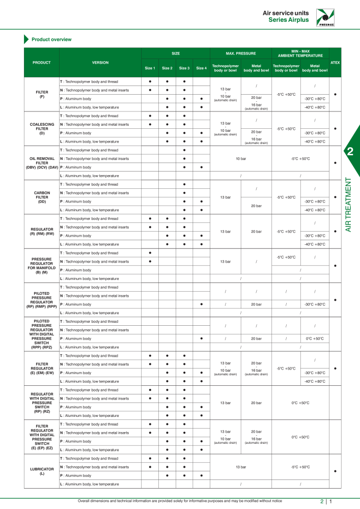 Pneumax - Hauptkatalog Nº: 21219 - Página 575