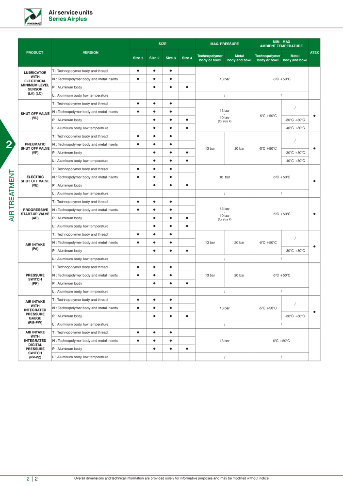 Pneumax - Hauptkatalog NO.: 21219 - Page 576