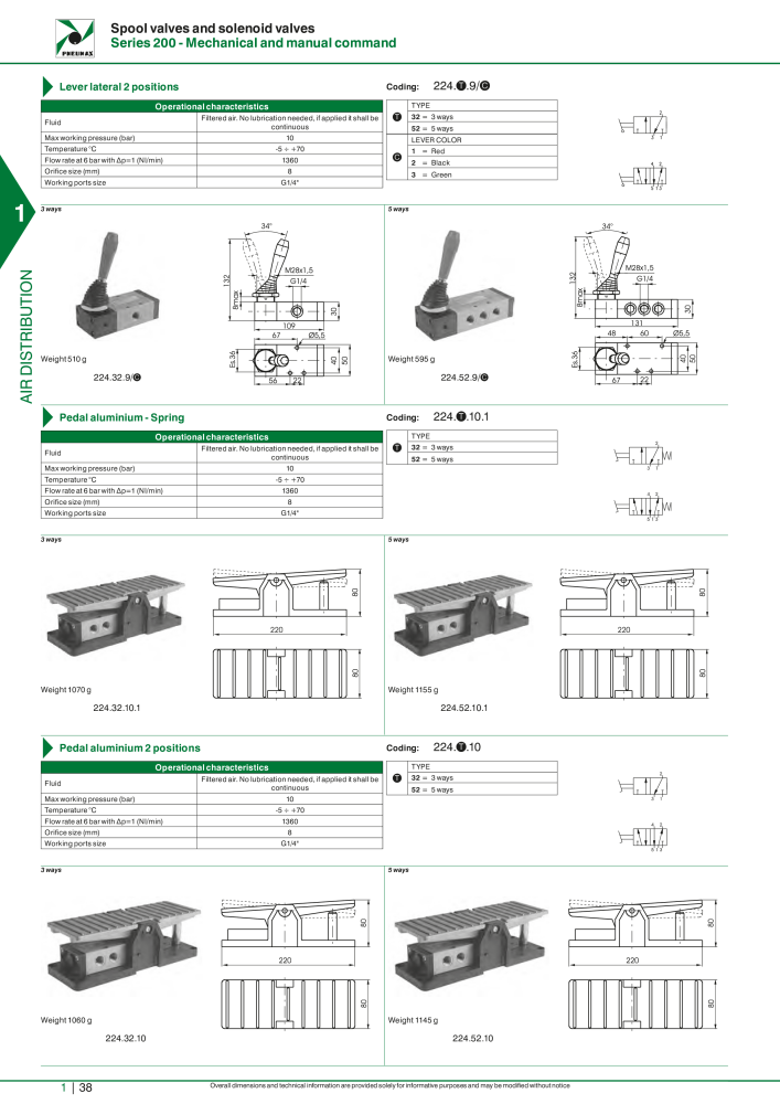 Pneumax - Hauptkatalog NR.: 21219 - Seite 58