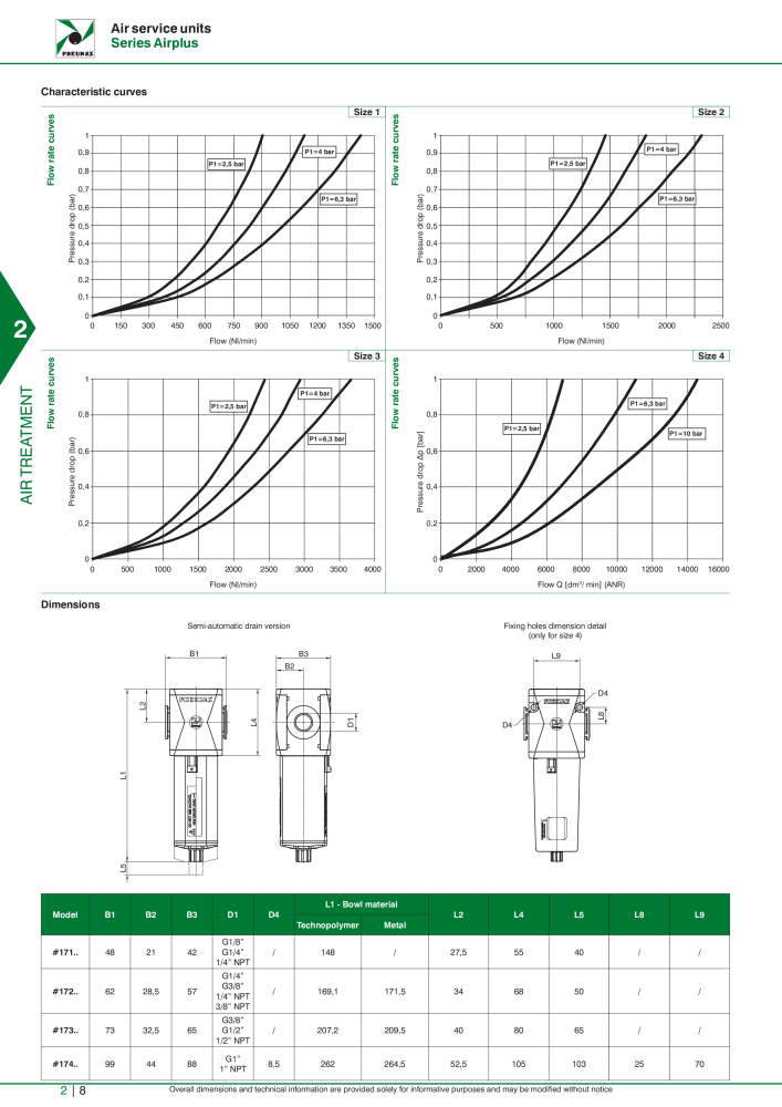 Pneumax - Hauptkatalog NO.: 21219 - Page 582