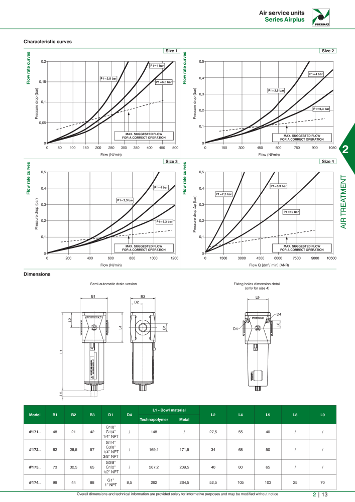 Pneumax - Hauptkatalog Nº: 21219 - Página 587