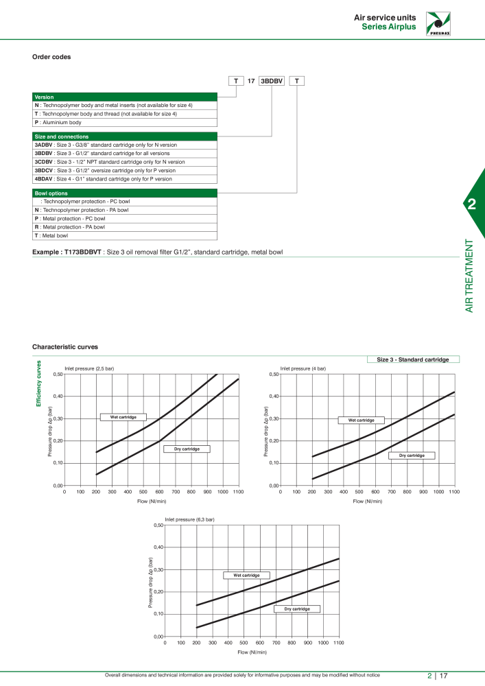 Pneumax - Hauptkatalog NO.: 21219 - Page 591