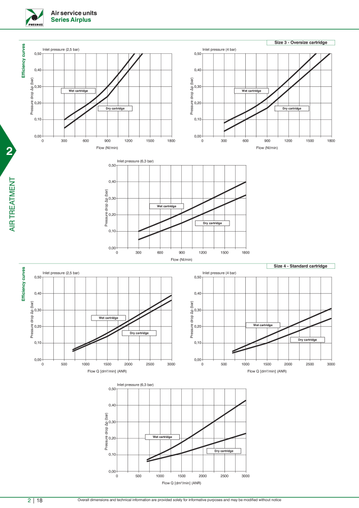 Pneumax - Hauptkatalog NO.: 21219 - Page 592