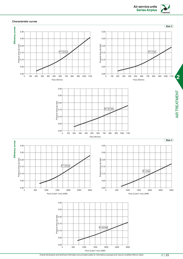 Pneumax - Hauptkatalog Nº: 21219 - Página 597