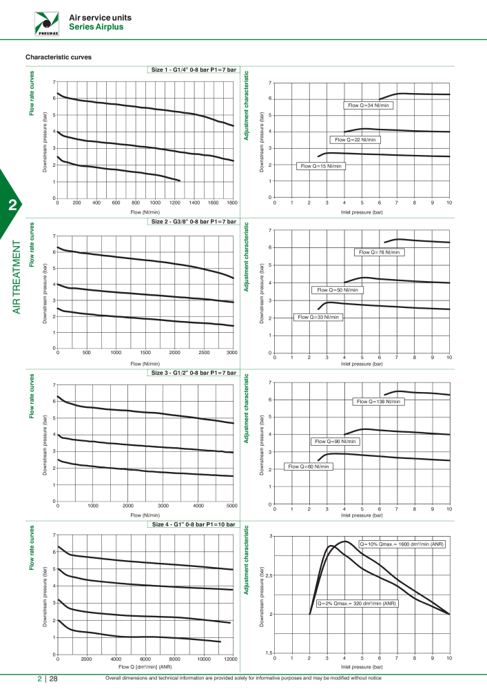 Pneumax - Hauptkatalog Nº: 21219 - Página 602