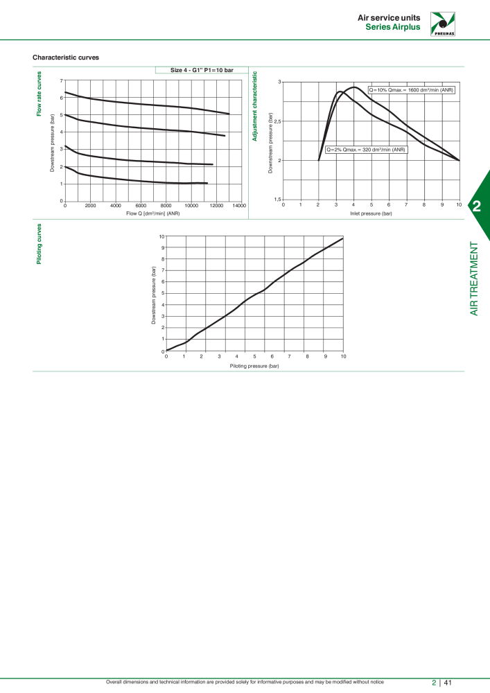 Pneumax - Hauptkatalog Nb. : 21219 - Page 615