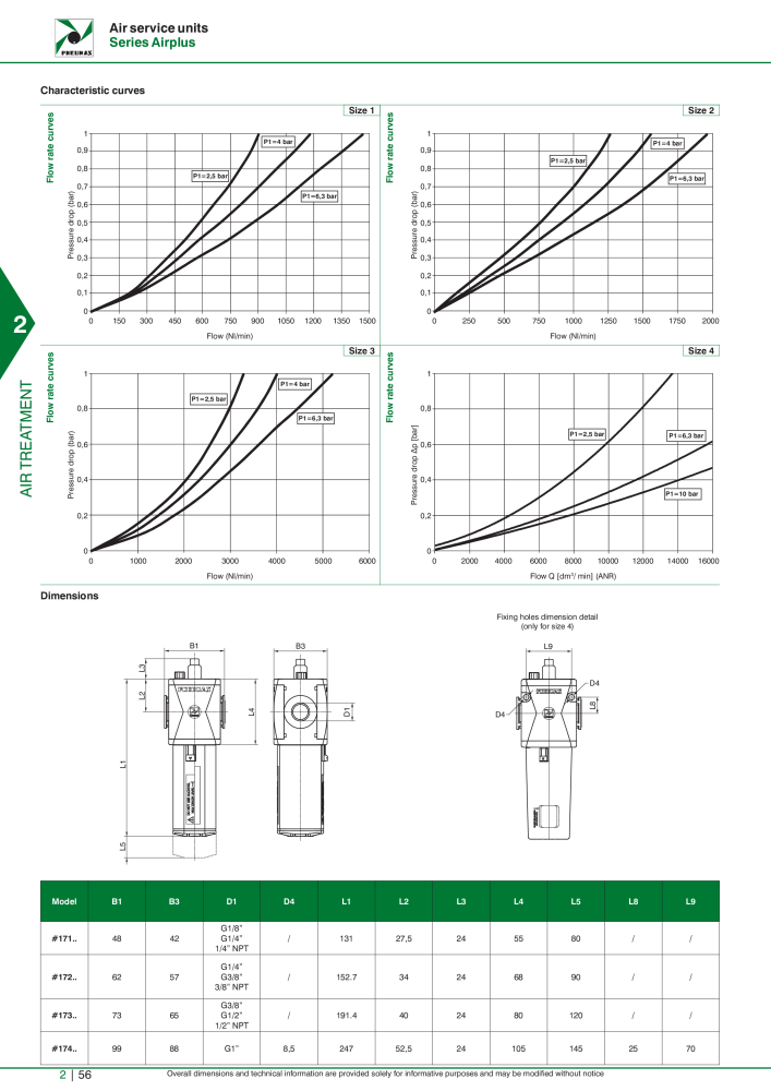 Pneumax - Hauptkatalog NO.: 21219 - Page 630