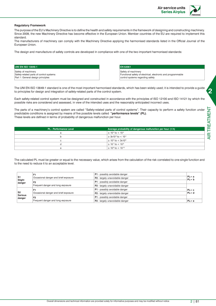 Pneumax - Hauptkatalog NO.: 21219 - Page 655