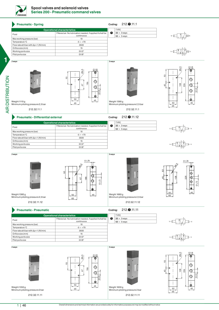 Pneumax - Hauptkatalog Nº: 21219 - Página 66