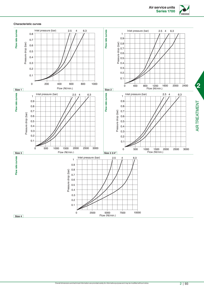 Pneumax - Hauptkatalog NO.: 21219 - Page 667