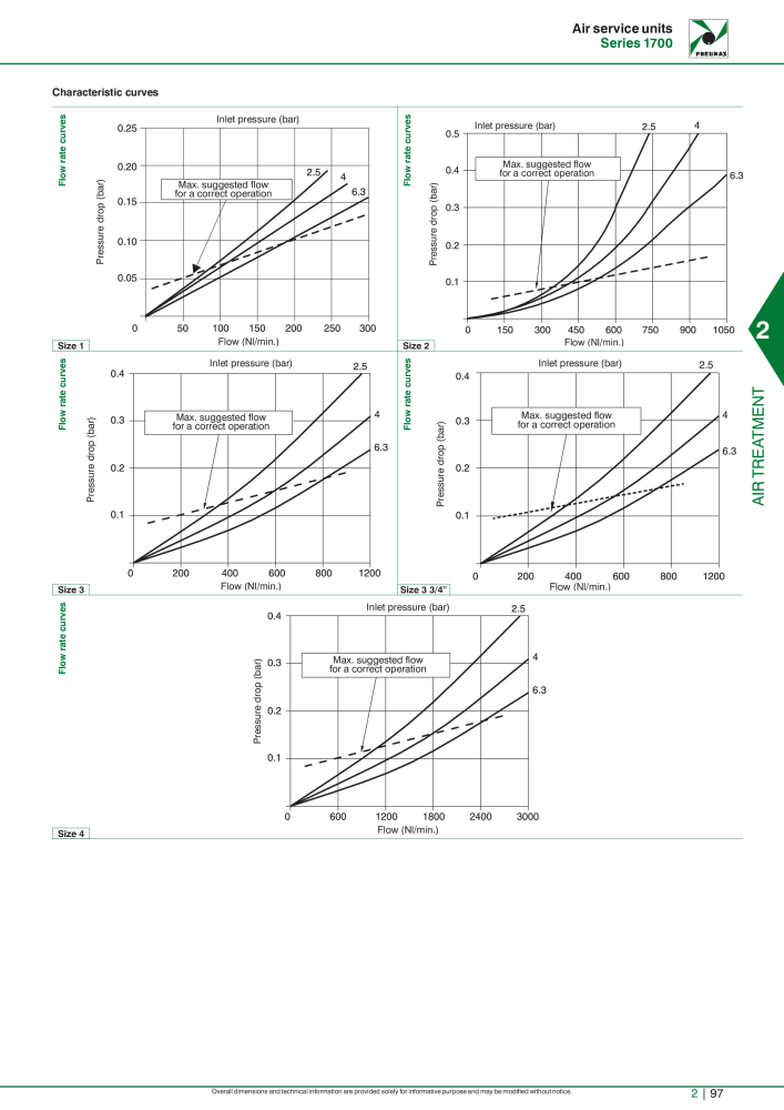 Pneumax - Hauptkatalog NO.: 21219 - Page 671