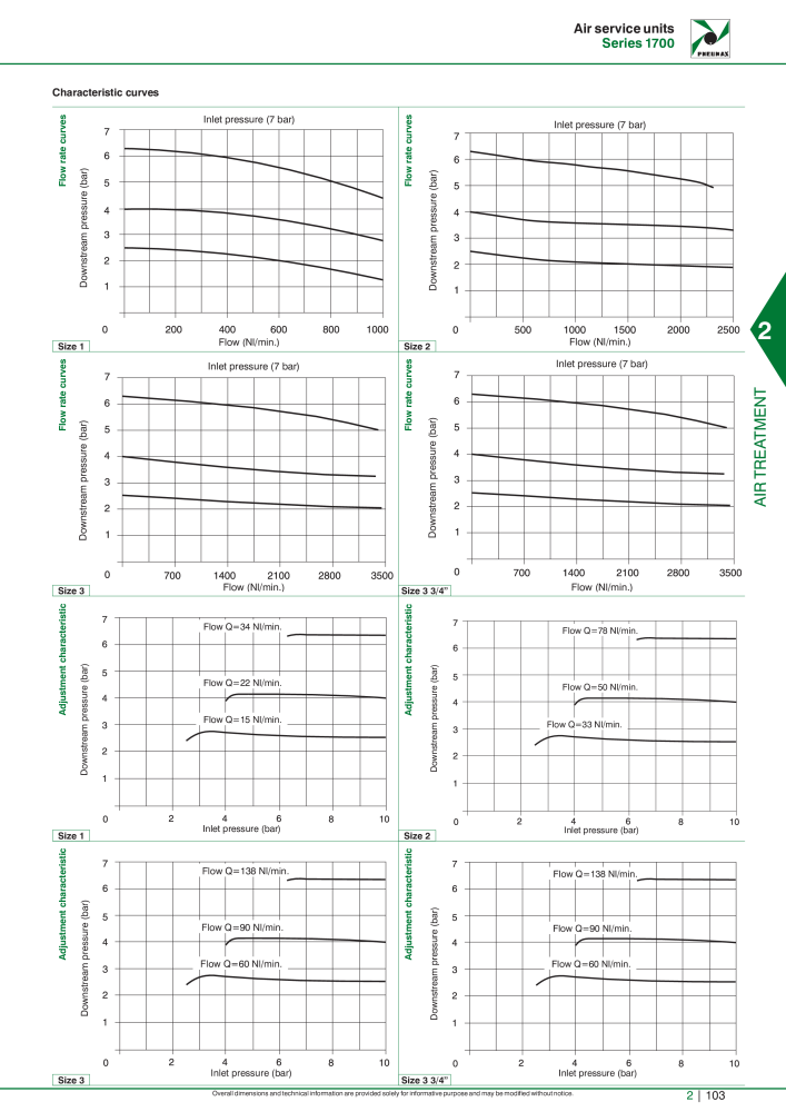 Pneumax - Hauptkatalog Nº: 21219 - Página 677