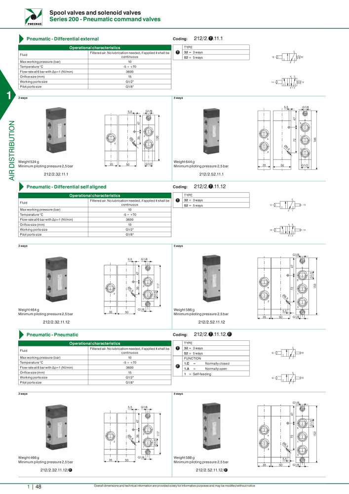 Pneumax - Hauptkatalog NO.: 21219 - Page 68