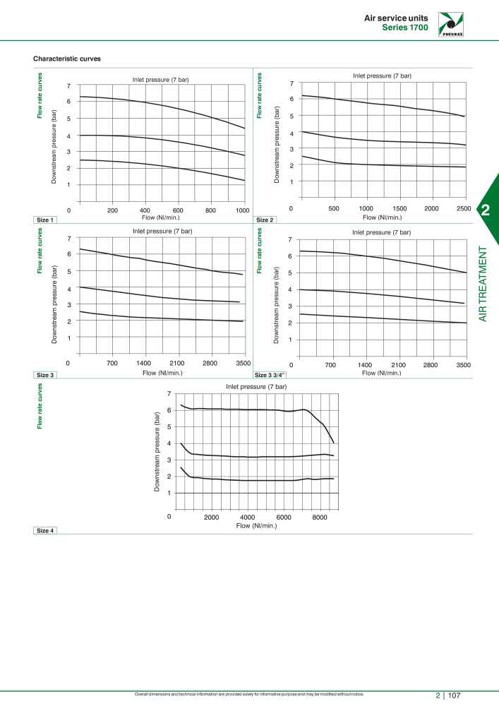 Pneumax - Hauptkatalog NR.: 21219 - Seite 681