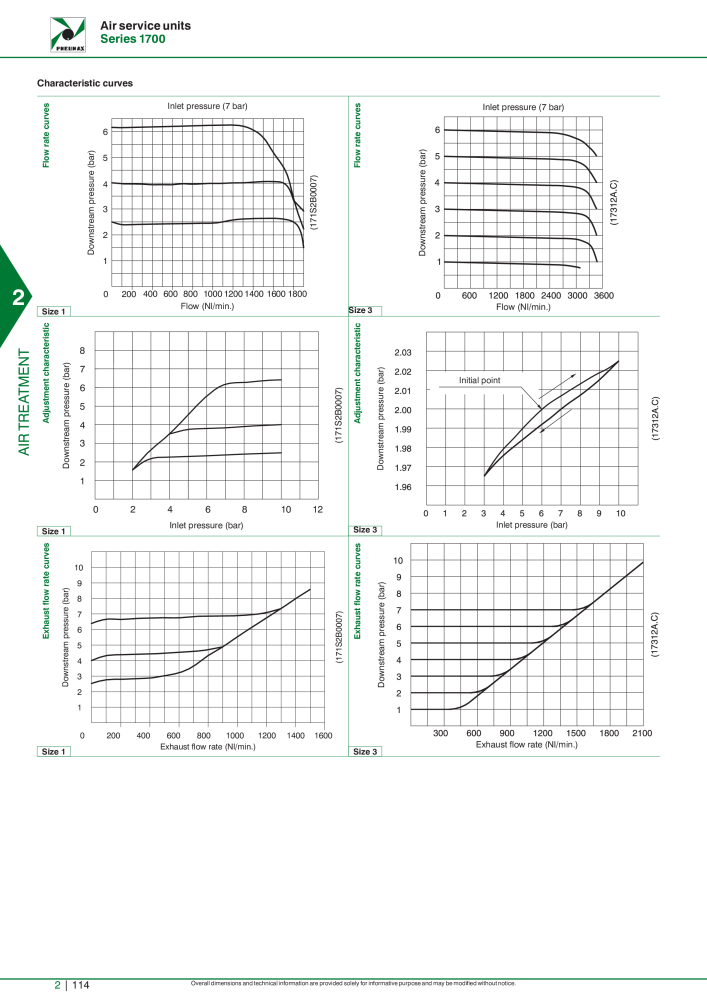 Pneumax - Hauptkatalog Nº: 21219 - Página 688