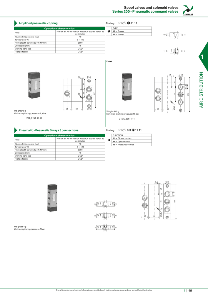 Pneumax - Hauptkatalog NO.: 21219 - Page 69