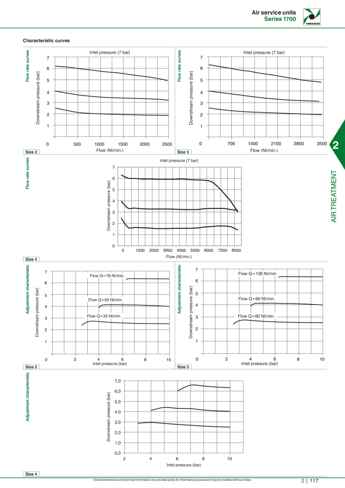 Pneumax - Hauptkatalog Nº: 21219 - Página 691