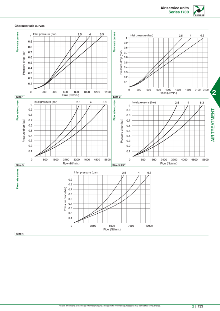 Pneumax - Hauptkatalog Nº: 21219 - Página 707