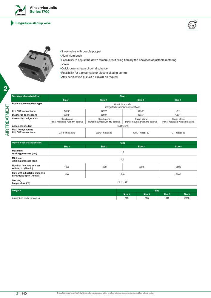 Pneumax - Hauptkatalog NR.: 21219 - Seite 714