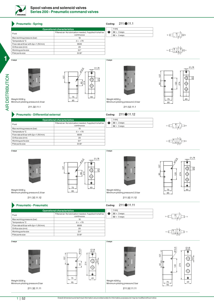 Pneumax - Hauptkatalog NO.: 21219 - Page 72