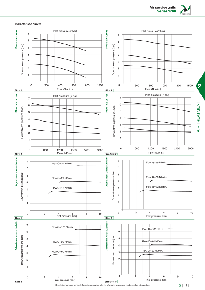 Pneumax - Hauptkatalog Nº: 21219 - Página 725