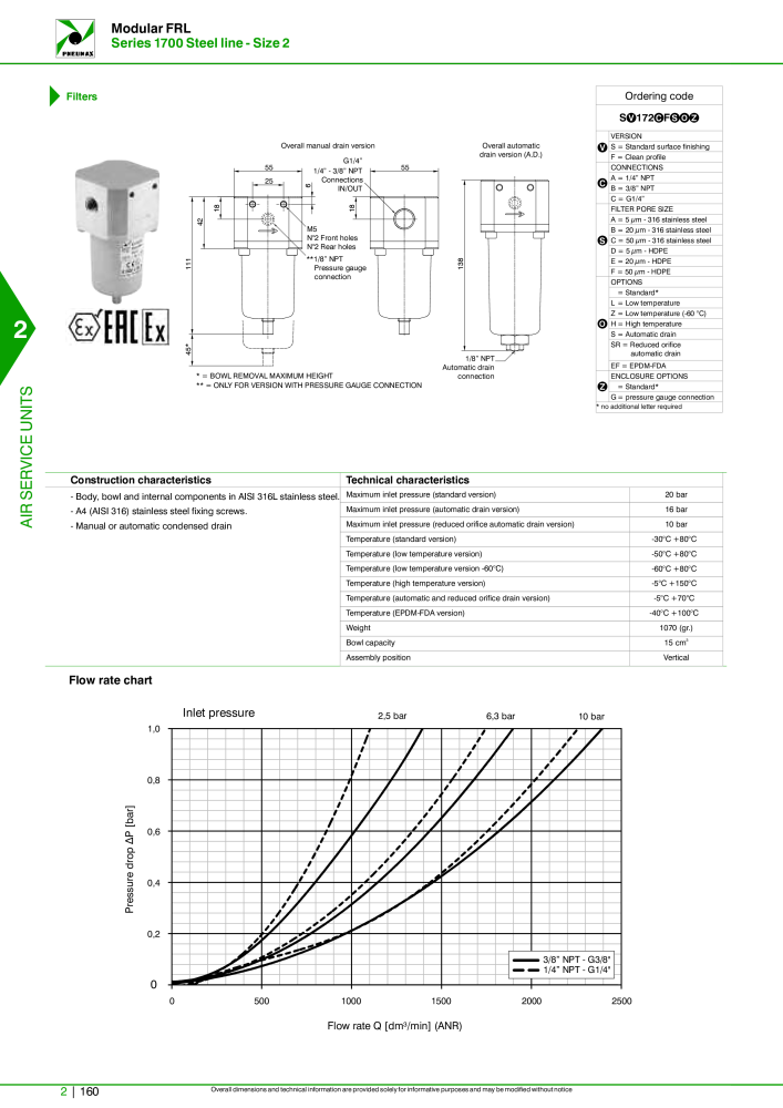 Pneumax - Hauptkatalog NO.: 21219 - Page 734