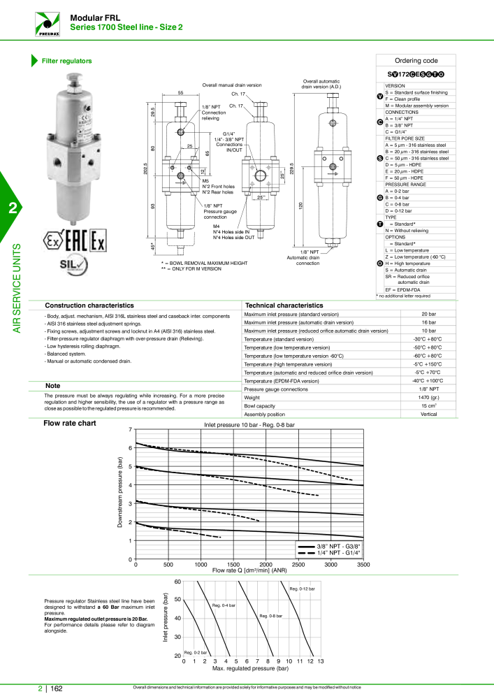 Pneumax - Hauptkatalog Nº: 21219 - Página 736