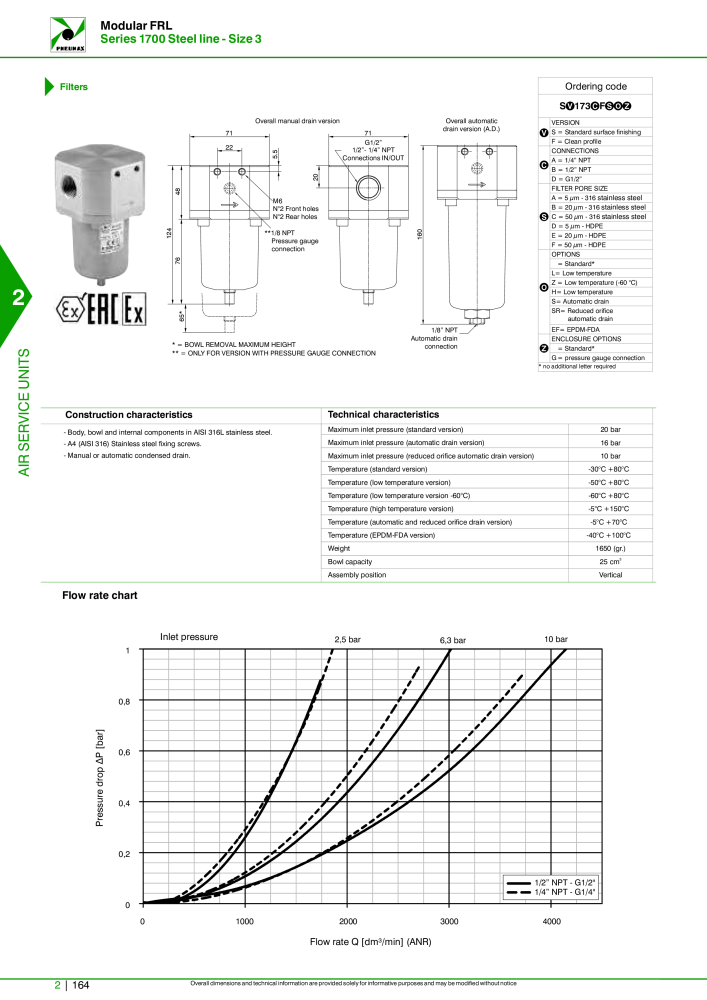 Pneumax - Hauptkatalog NR.: 21219 - Seite 738