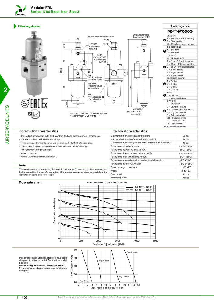 Pneumax - Hauptkatalog NR.: 21219 - Seite 740