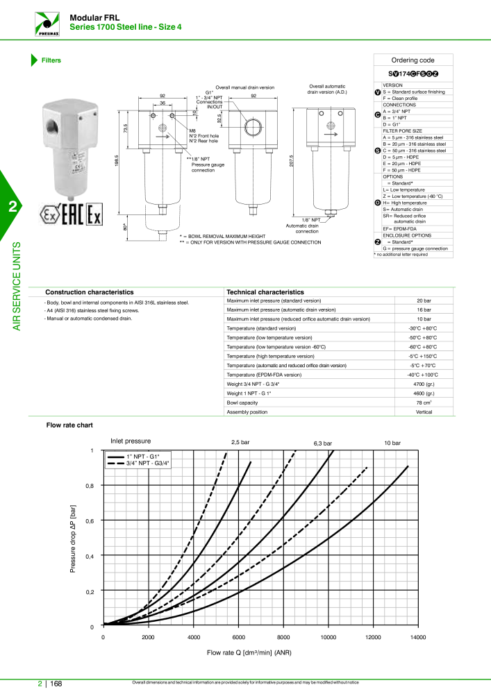 Pneumax - Hauptkatalog NO.: 21219 - Page 742