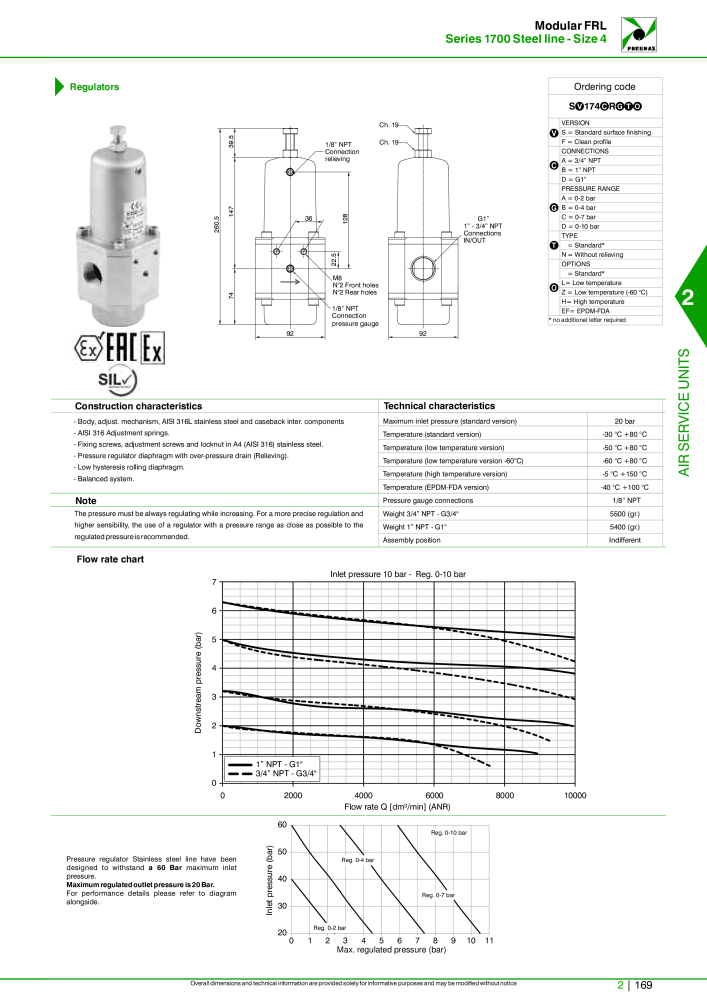 Pneumax - Hauptkatalog Nº: 21219 - Página 743