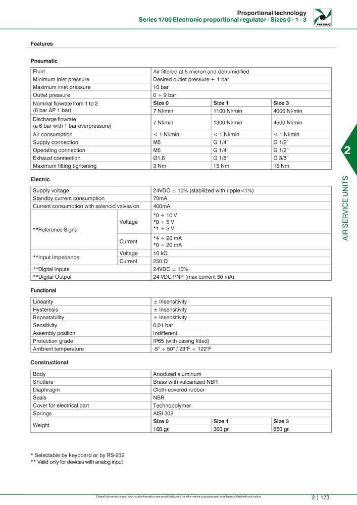 Pneumax - Hauptkatalog NO.: 21219 - Page 747