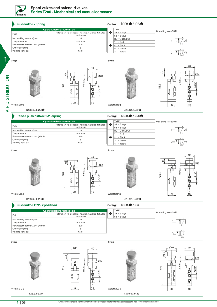 Pneumax - Hauptkatalog Nº: 21219 - Página 78