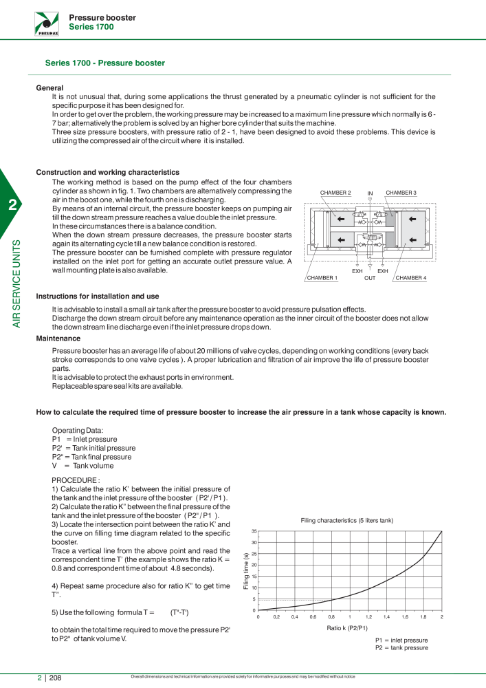 Pneumax - Hauptkatalog NO.: 21219 - Page 782