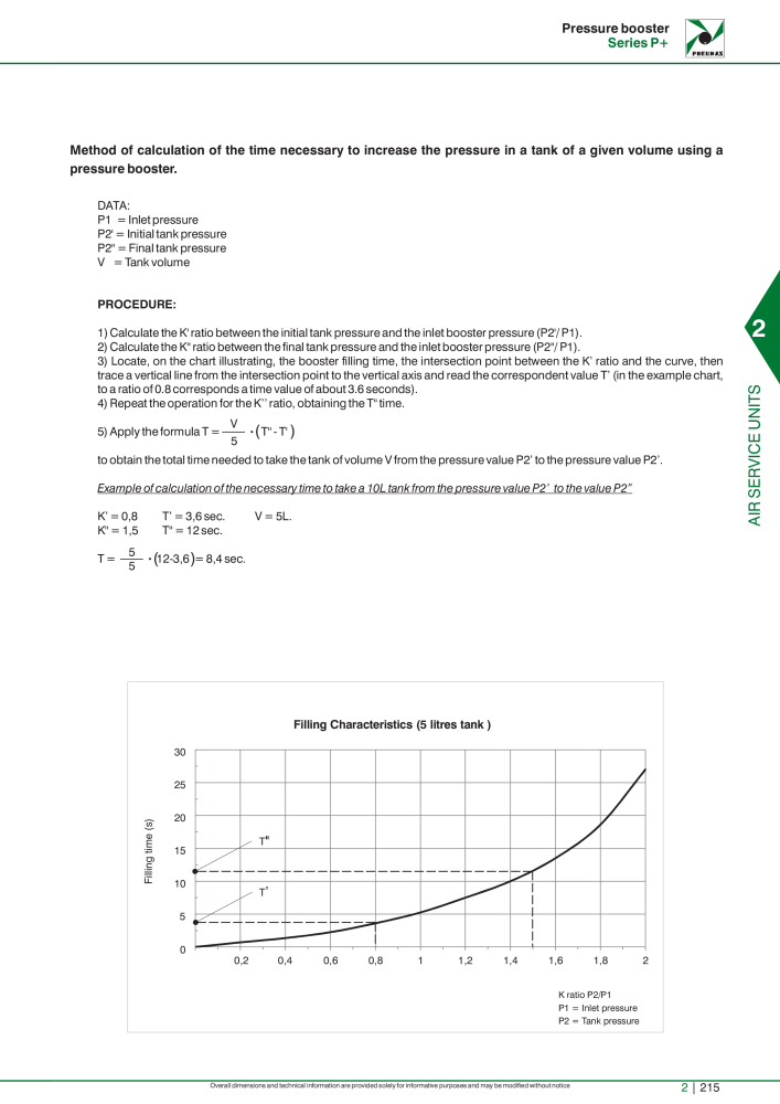 Pneumax - Hauptkatalog NR.: 21219 - Seite 789