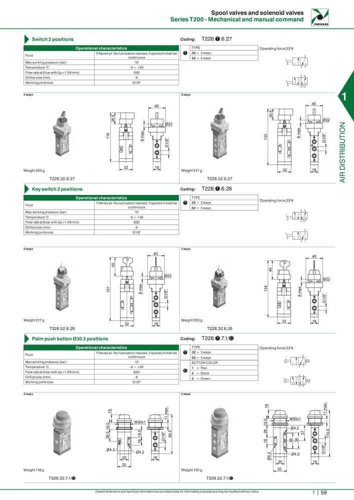 Pneumax - Hauptkatalog Nº: 21219 - Página 79