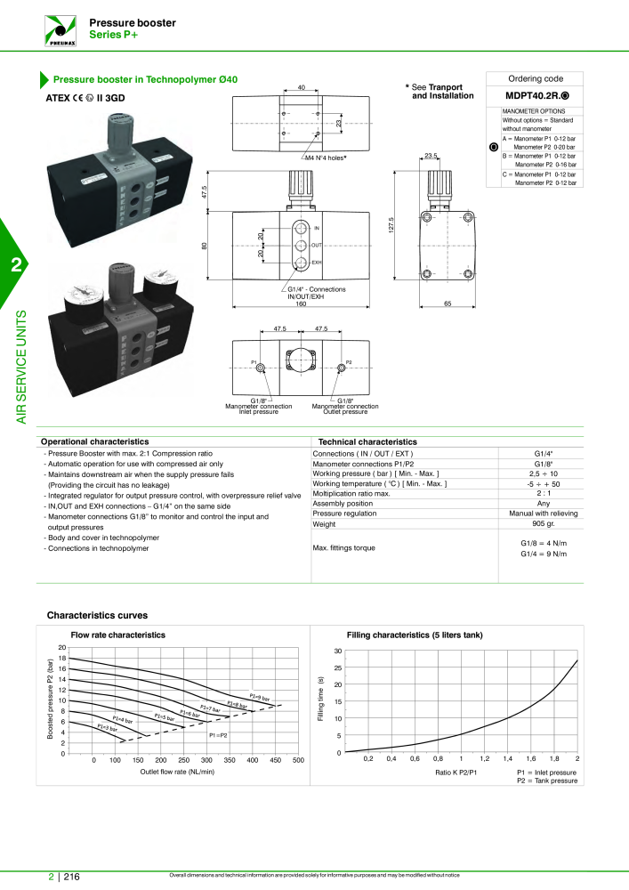 Pneumax - Hauptkatalog NR.: 21219 - Seite 790