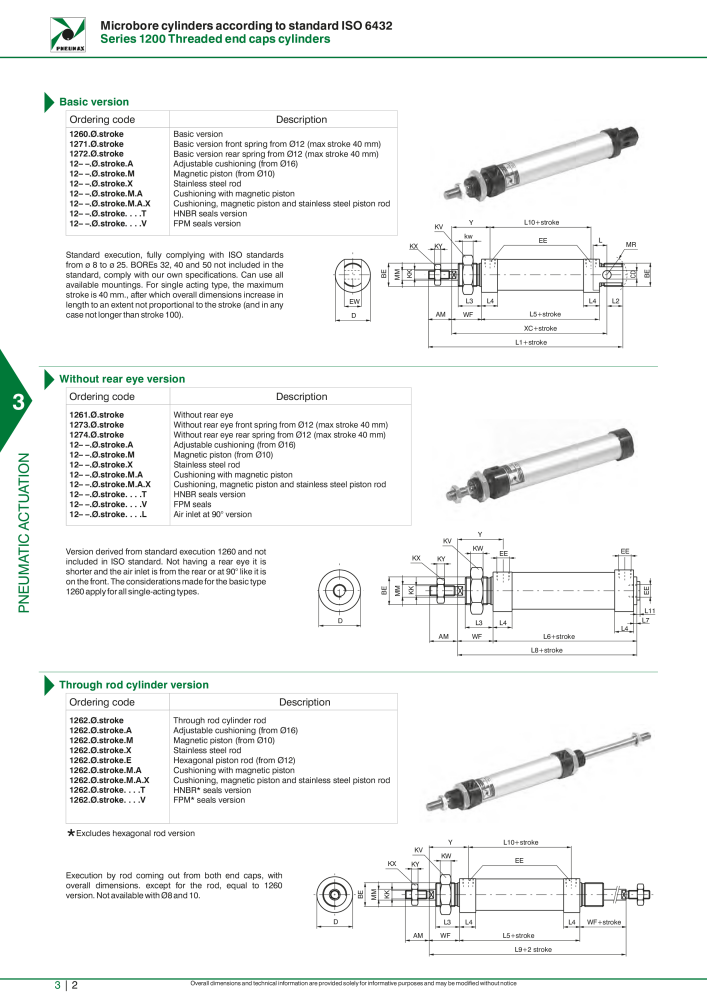 Pneumax - Hauptkatalog n.: 21219 - Pagina 798