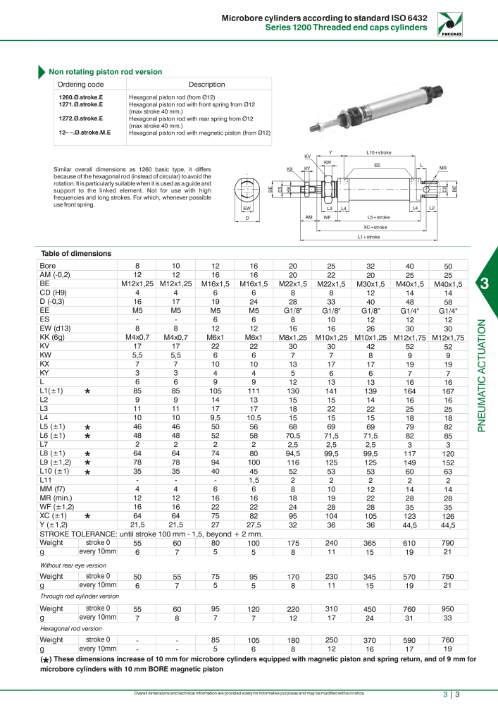 Pneumax - Hauptkatalog Nº: 21219 - Página 799