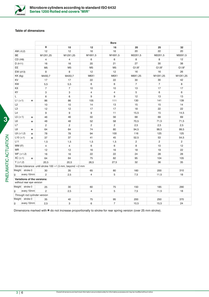 Pneumax - Hauptkatalog NR.: 21219 - Seite 802