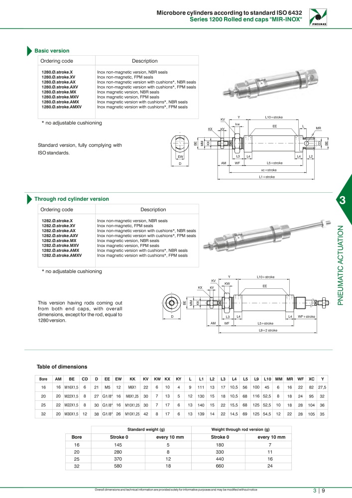 Pneumax - Hauptkatalog NR.: 21219 - Seite 805