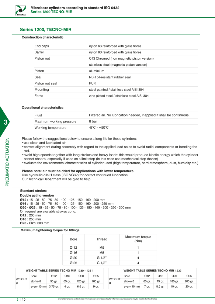 Pneumax - Hauptkatalog NO.: 21219 - Page 806