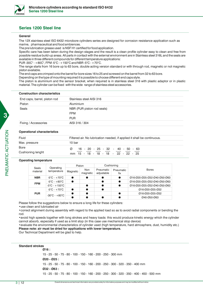 Pneumax - Hauptkatalog NO.: 21219 - Page 808